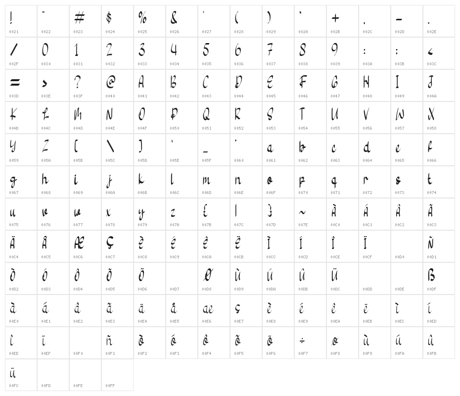 Seven Star Character Map