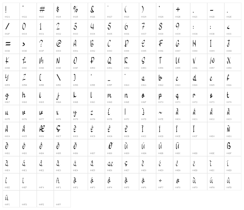 Seven Star Character Map