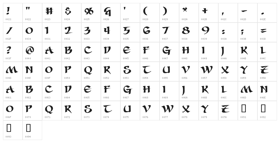 Seven Swordsmen BB Character Map