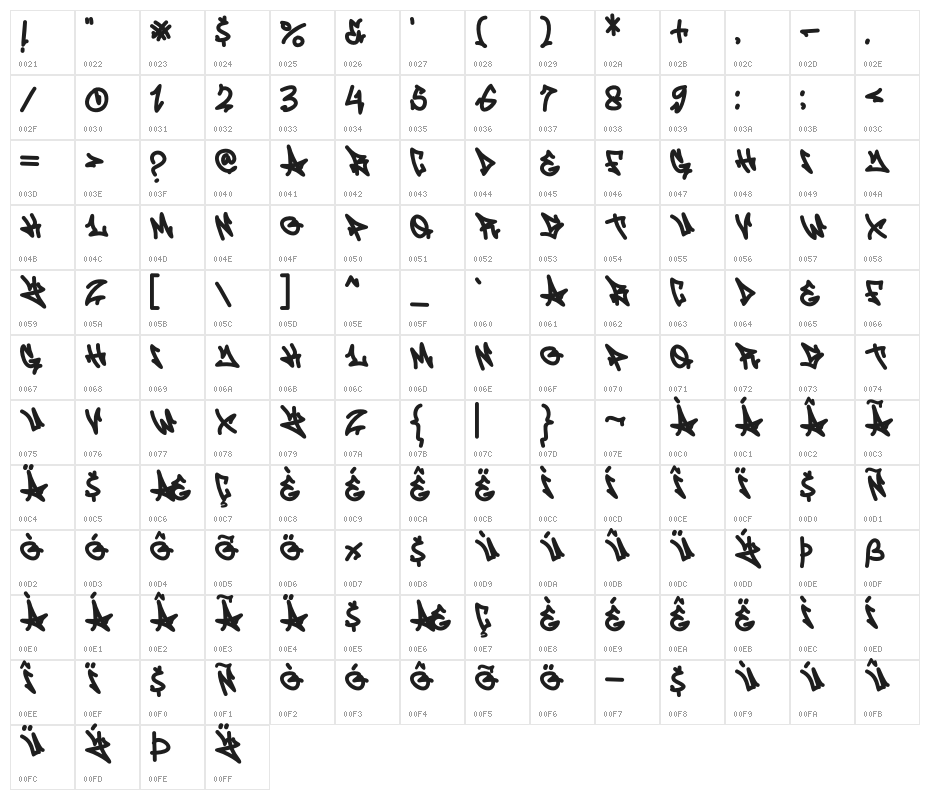 Seven Venom Character Map