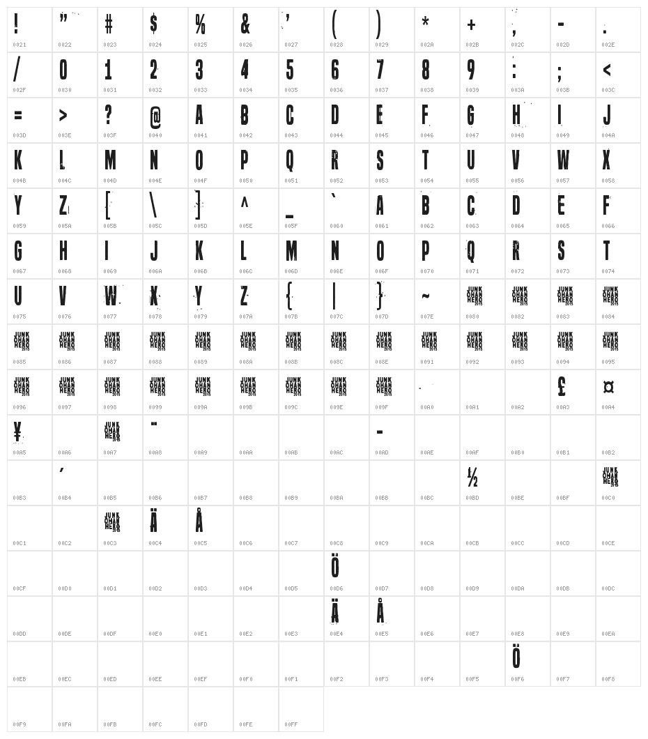 Seven deadly sins Character Map