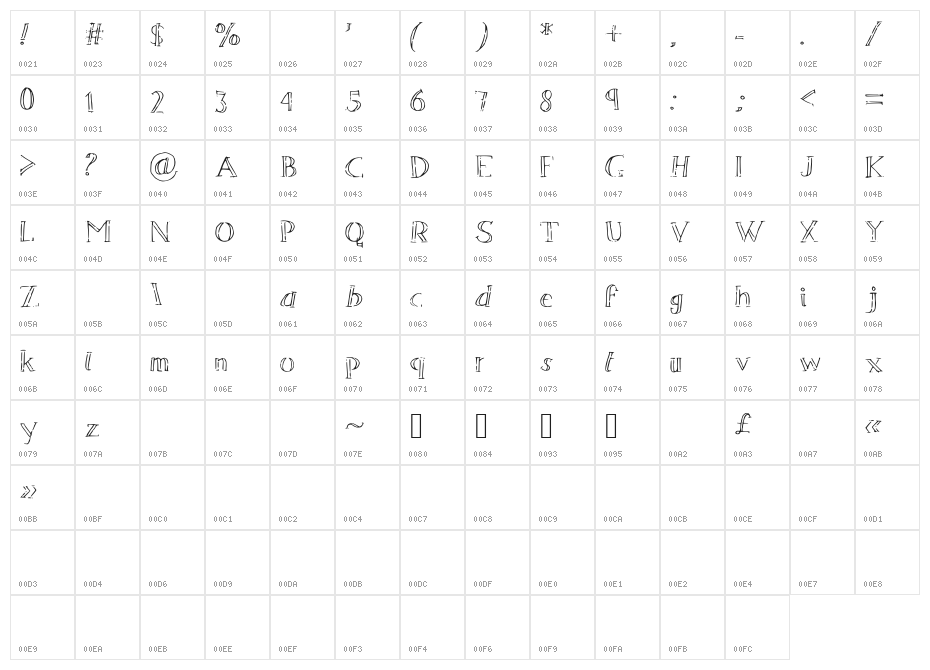 SevenMagpies Character Map