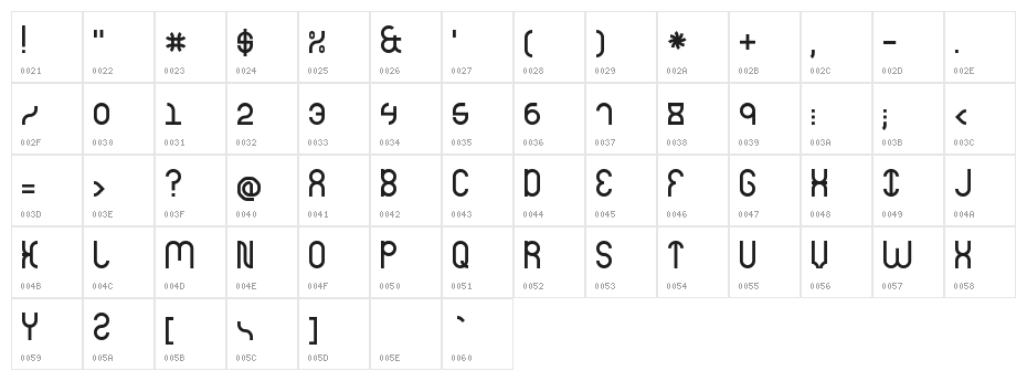 Severely Extreme Character Map