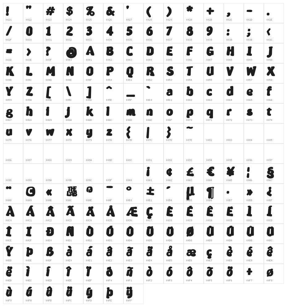 Severina Character Map