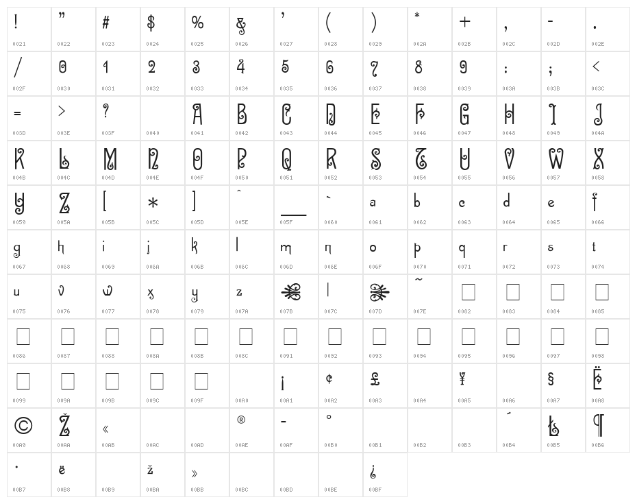 Sevilla Decor Character Map