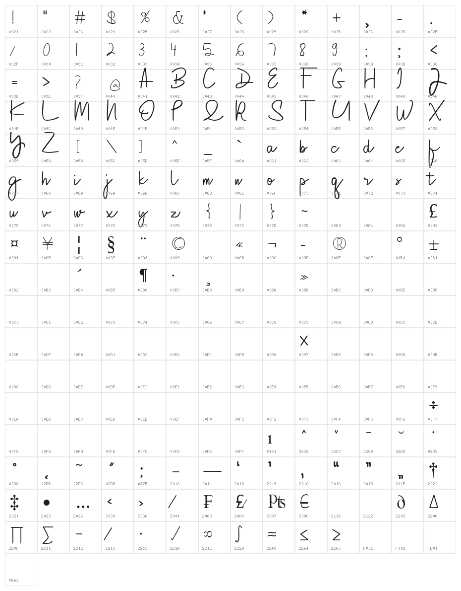 Sevilla Character Map