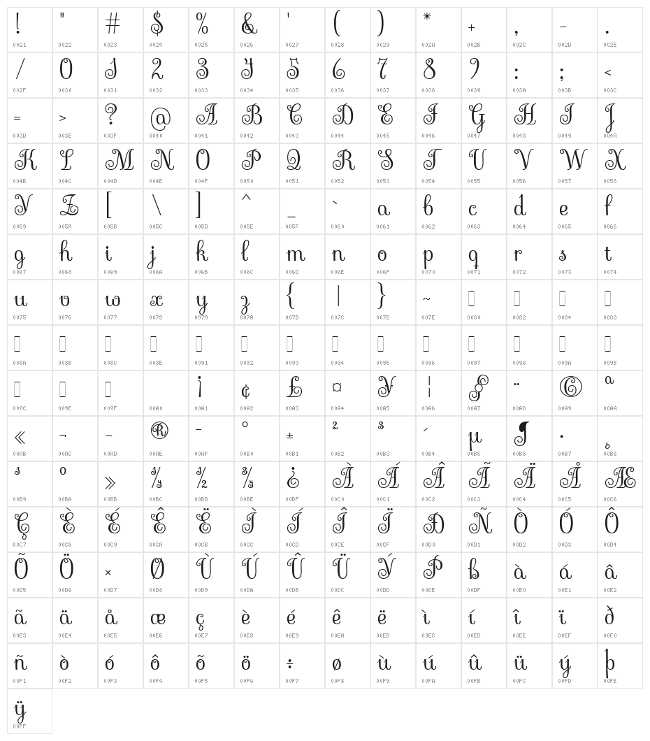 Sevillana Character Map