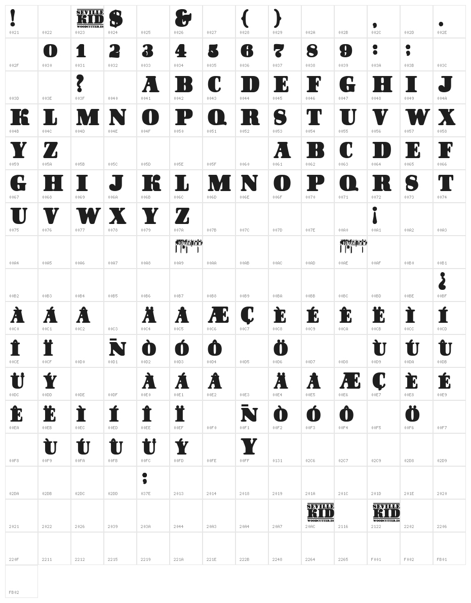 Seville Kid Character Map