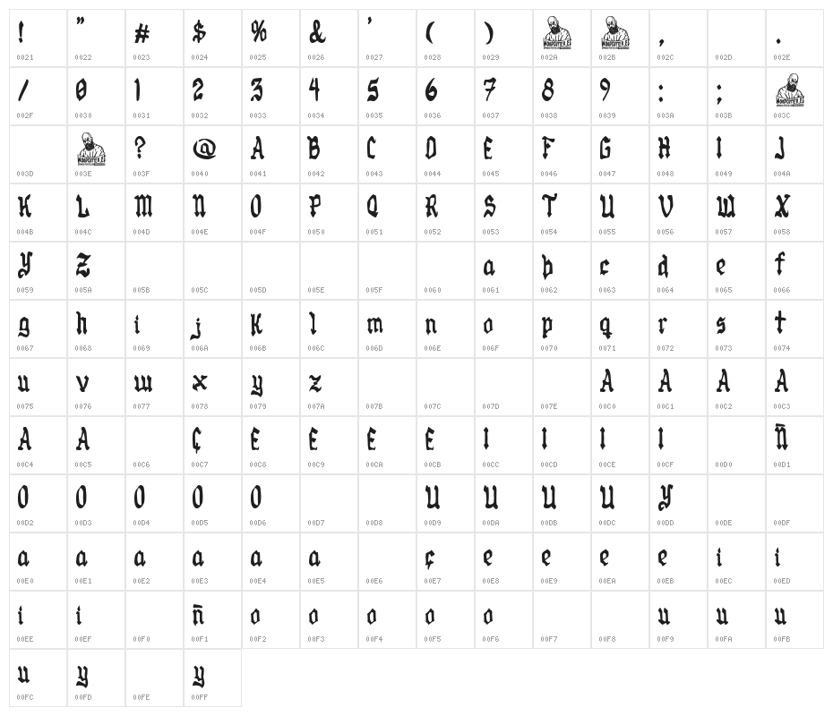 Seville Old Gothic Character Map