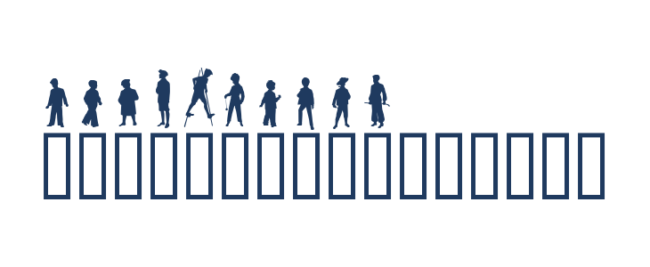 Sewing Patterns 3 Other Characters