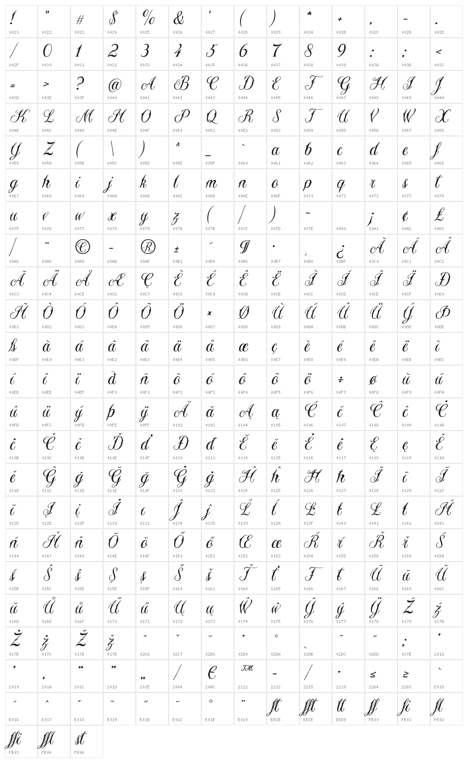 Sewstain Character Map