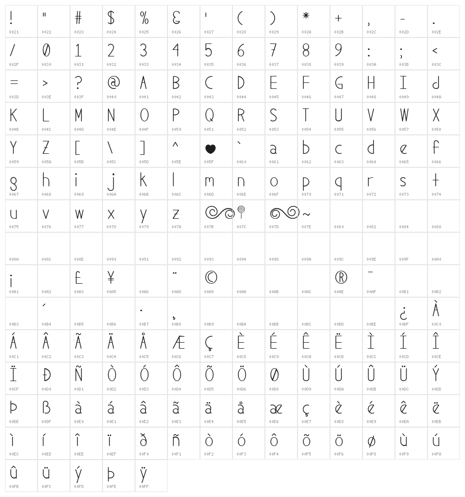 Sex & Candy Character Map