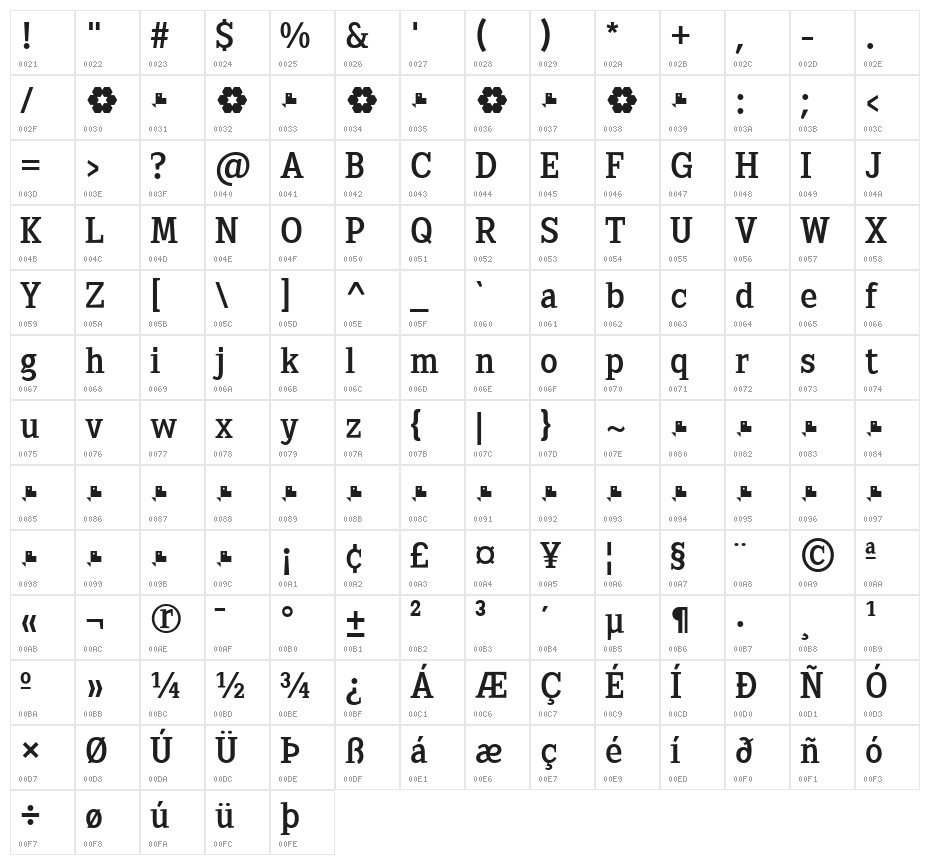 Sextan Roman Character Map