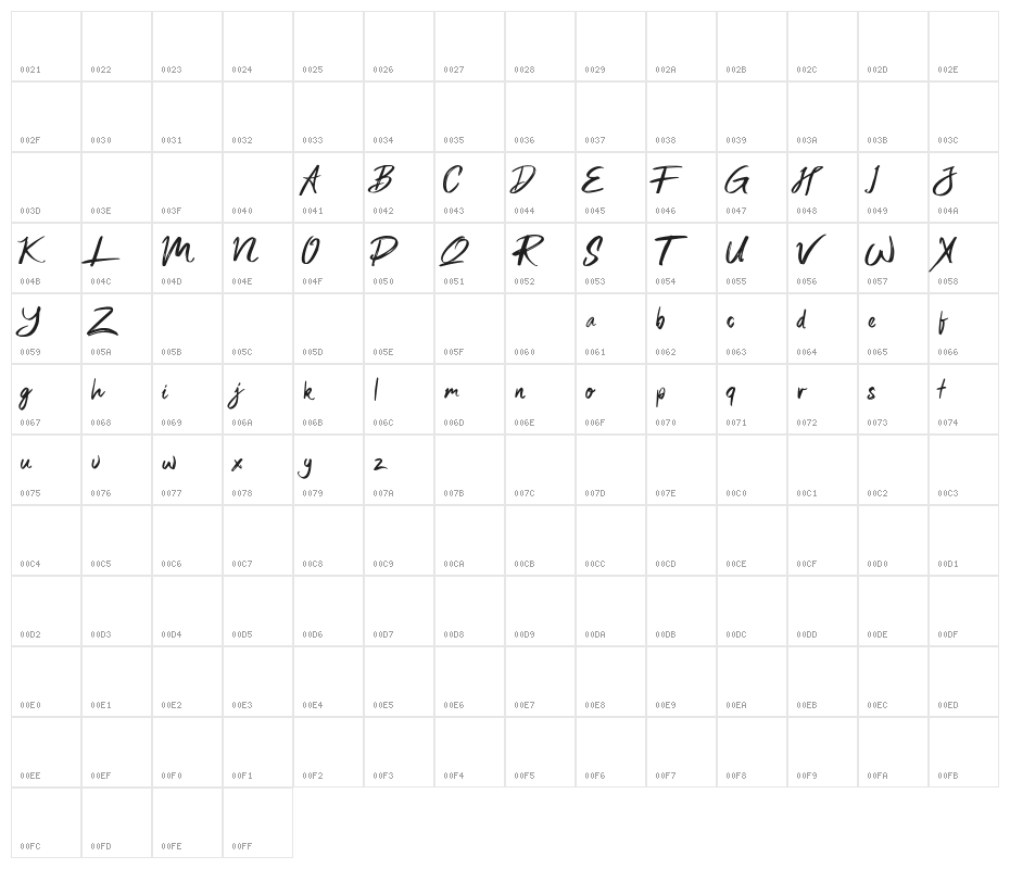 Sexy Beachy Character Map
