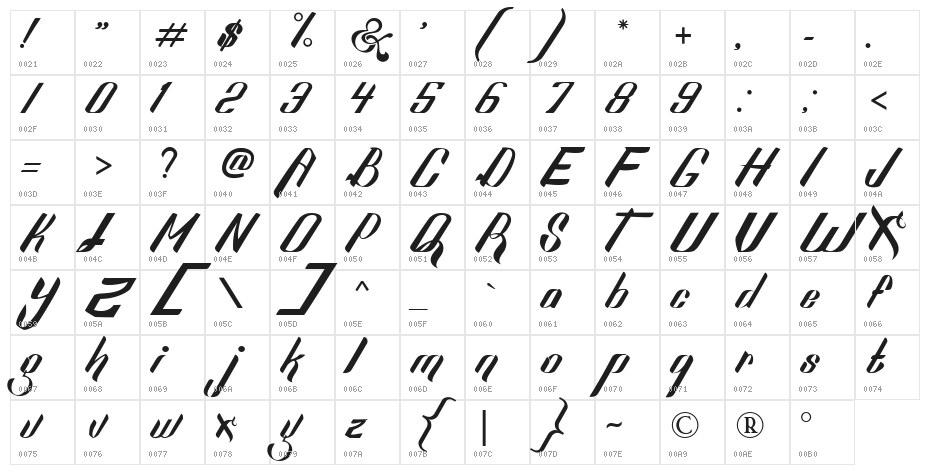 SexyShout Character Map