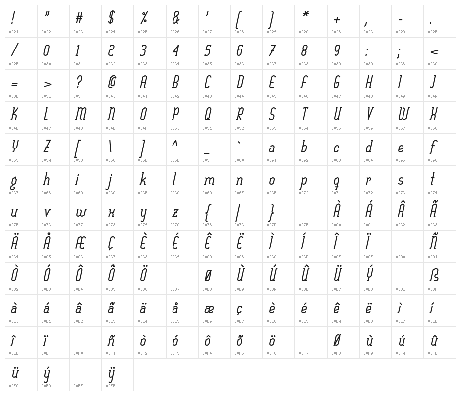 SexythingBoldItalic Character Map