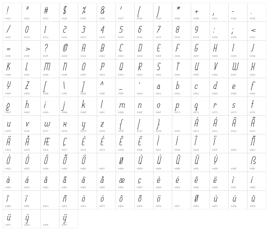 SexythingItalic Character Map