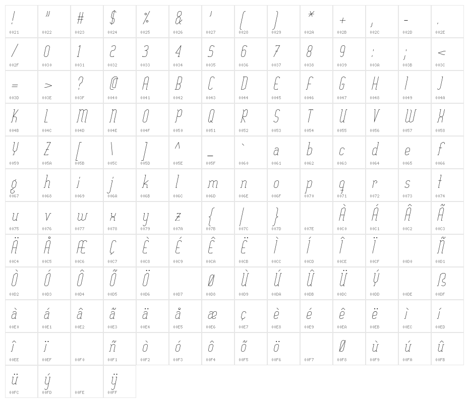 SexythingThinItalic Character Map