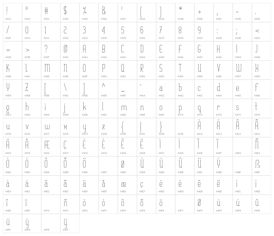SexythingThin Character Map