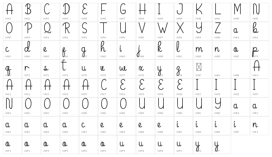 Seychelles Demo Character Map