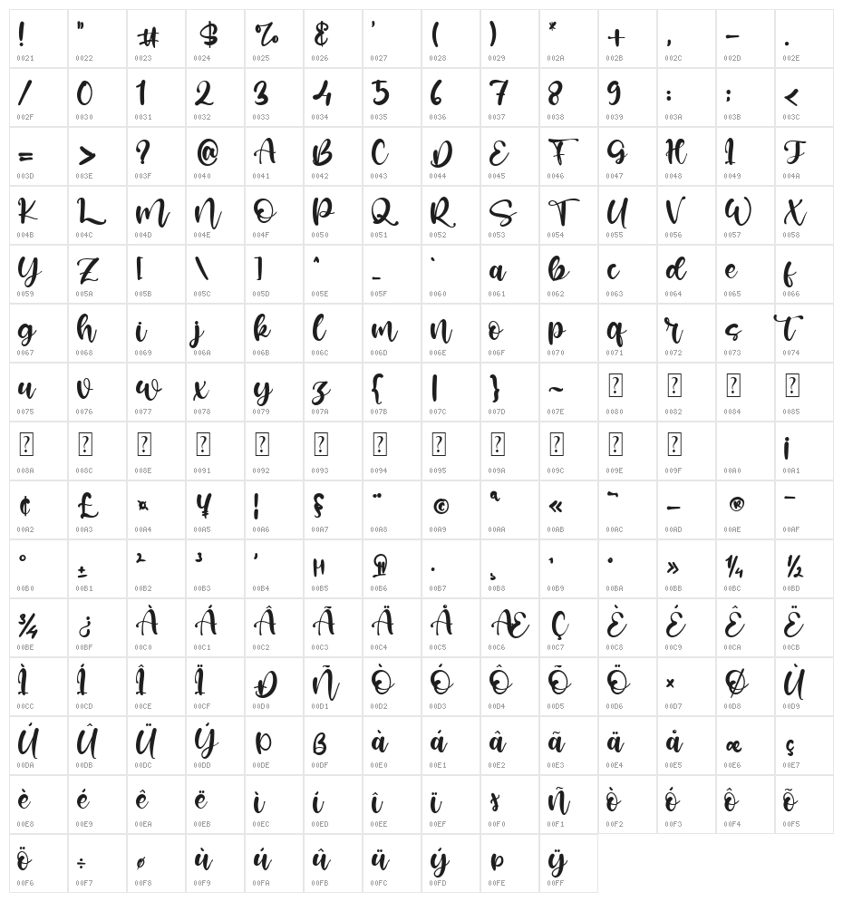 Seychelles Character Map