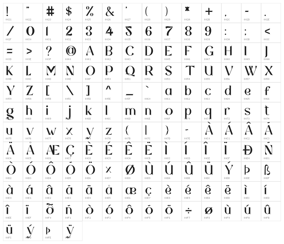Seychelles Character Map
