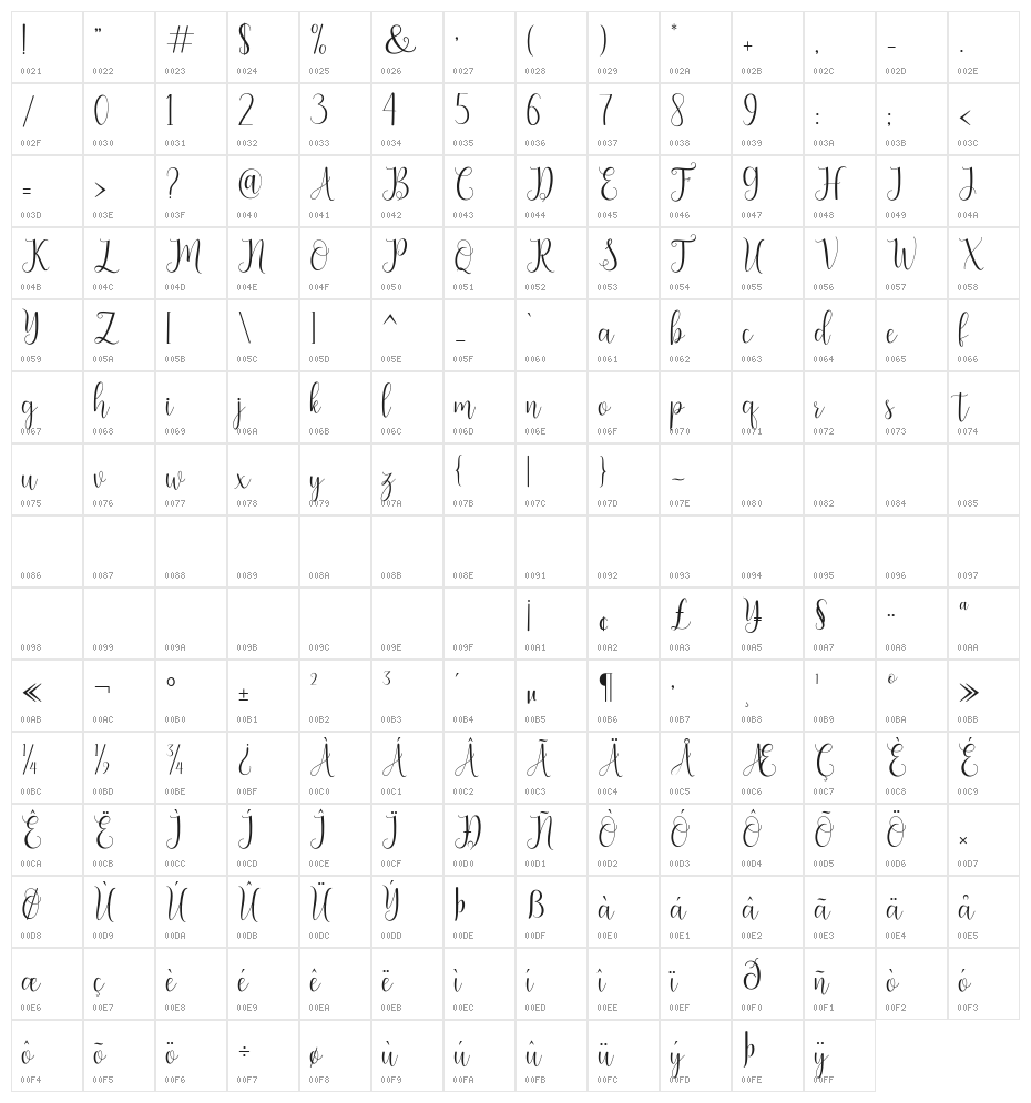 seabright Character Map