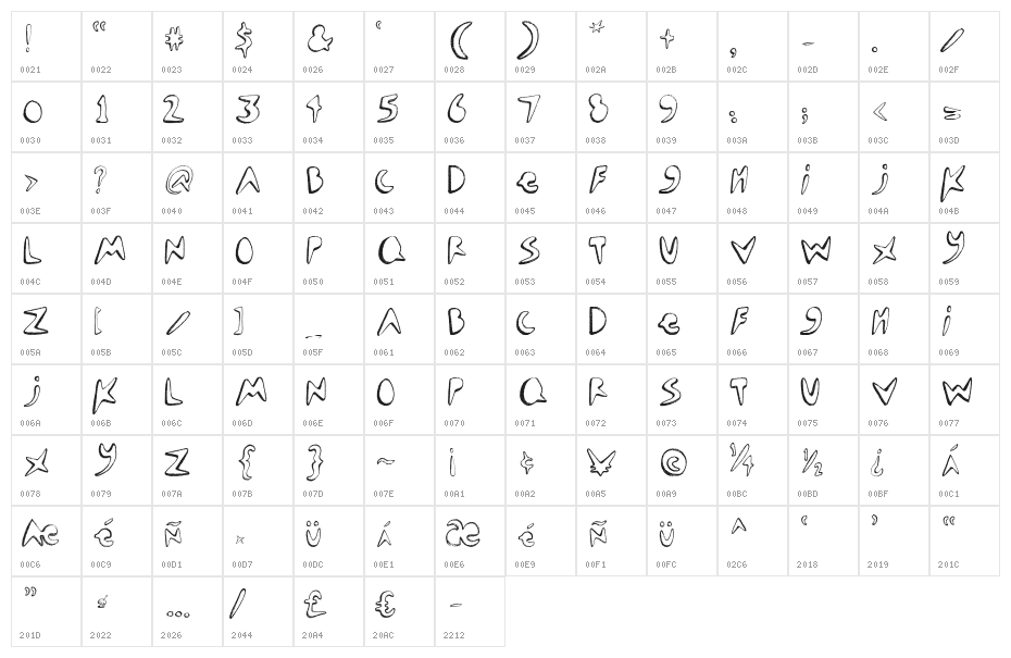 seamonster Character Map