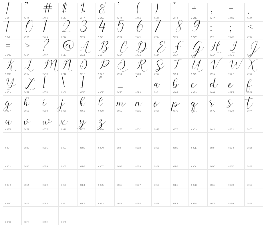 sehaty Character Map