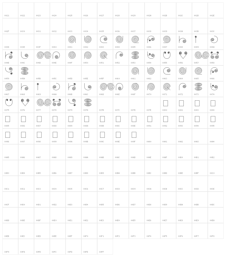 selfregion Character Map