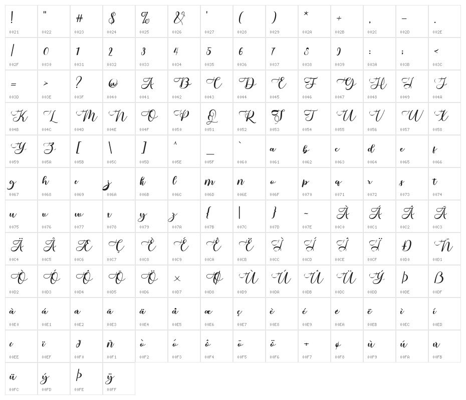 sellita Character Map
