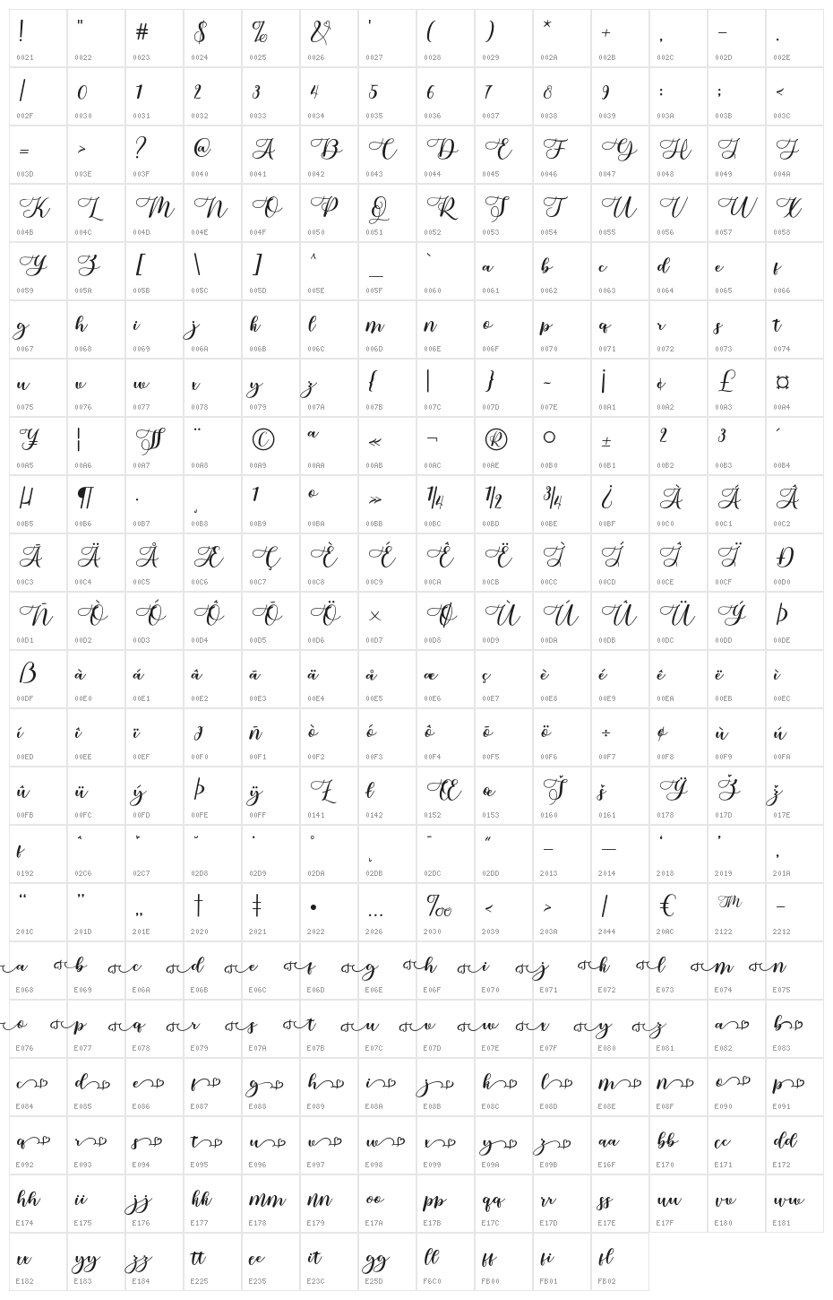 sellita Character Map