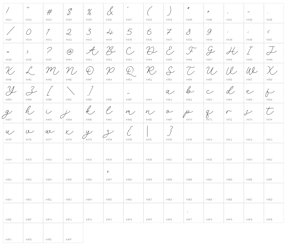 selyna avelyn Character Map