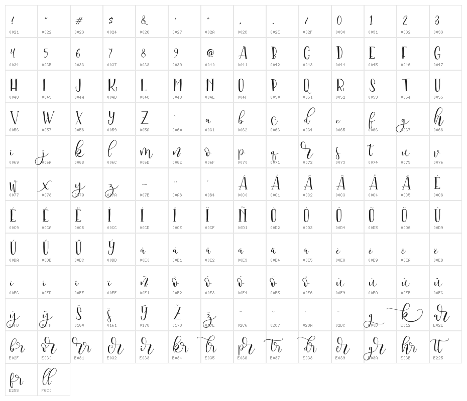 serangkai Character Map