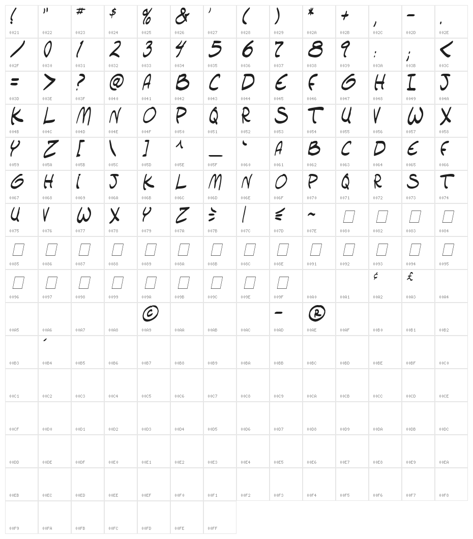 setlist  TBS Italic Character Map