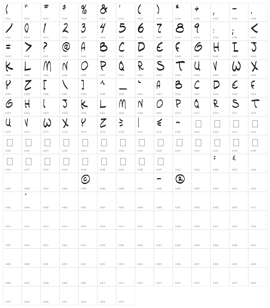 setlist  TBS Character Map