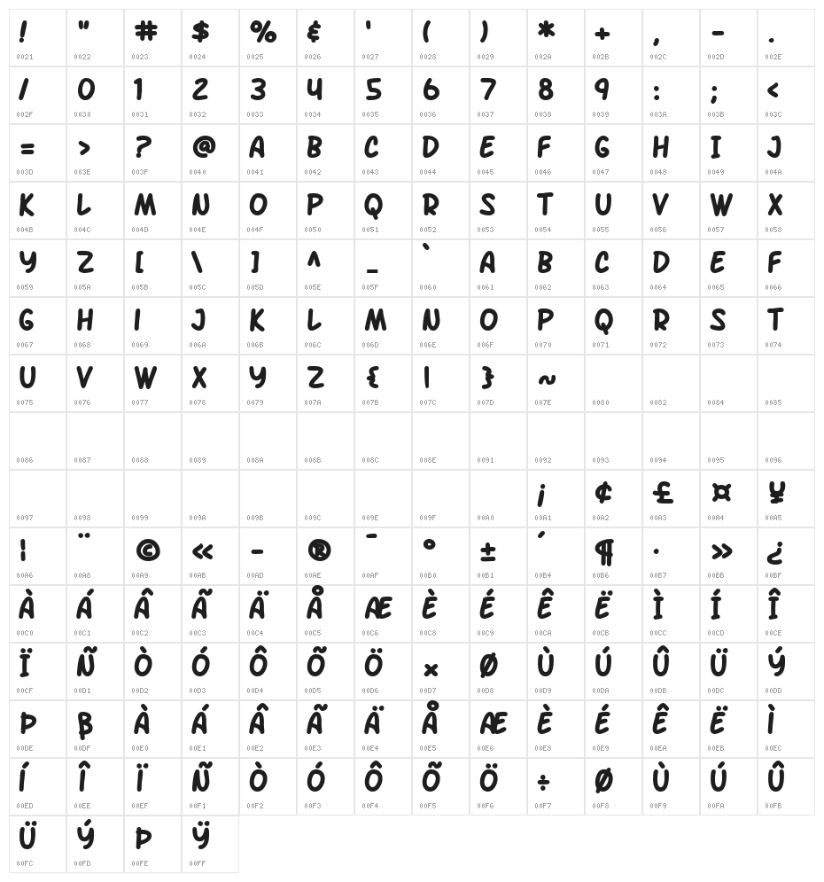 SF Arch Rival Bold Character Map