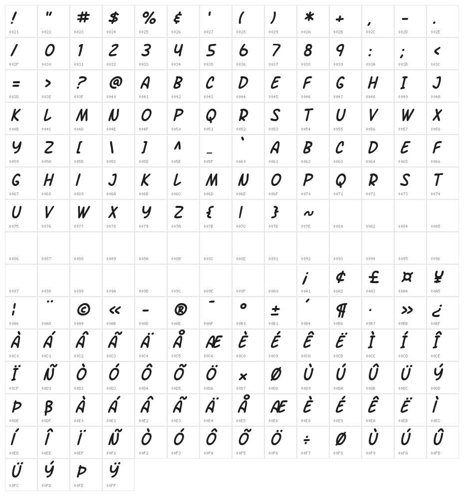 SF Arch Rival Italic Character Map