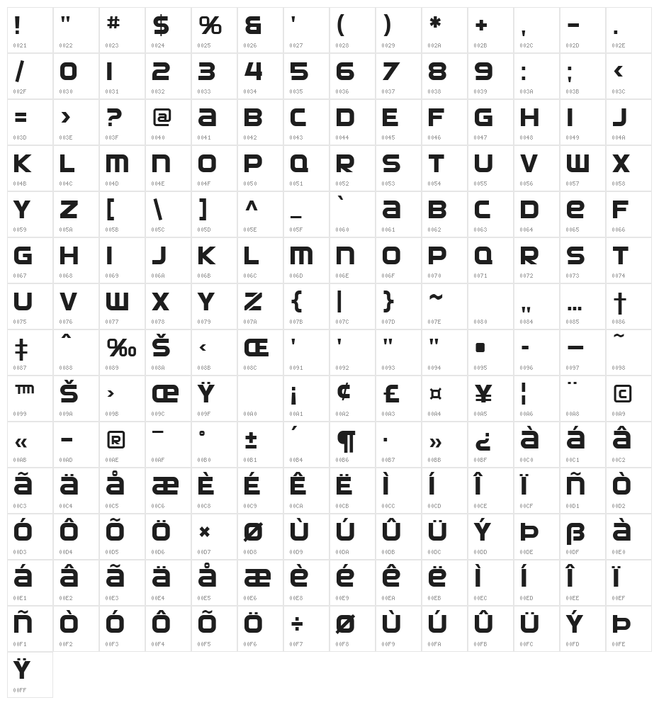 SF Automaton Character Map