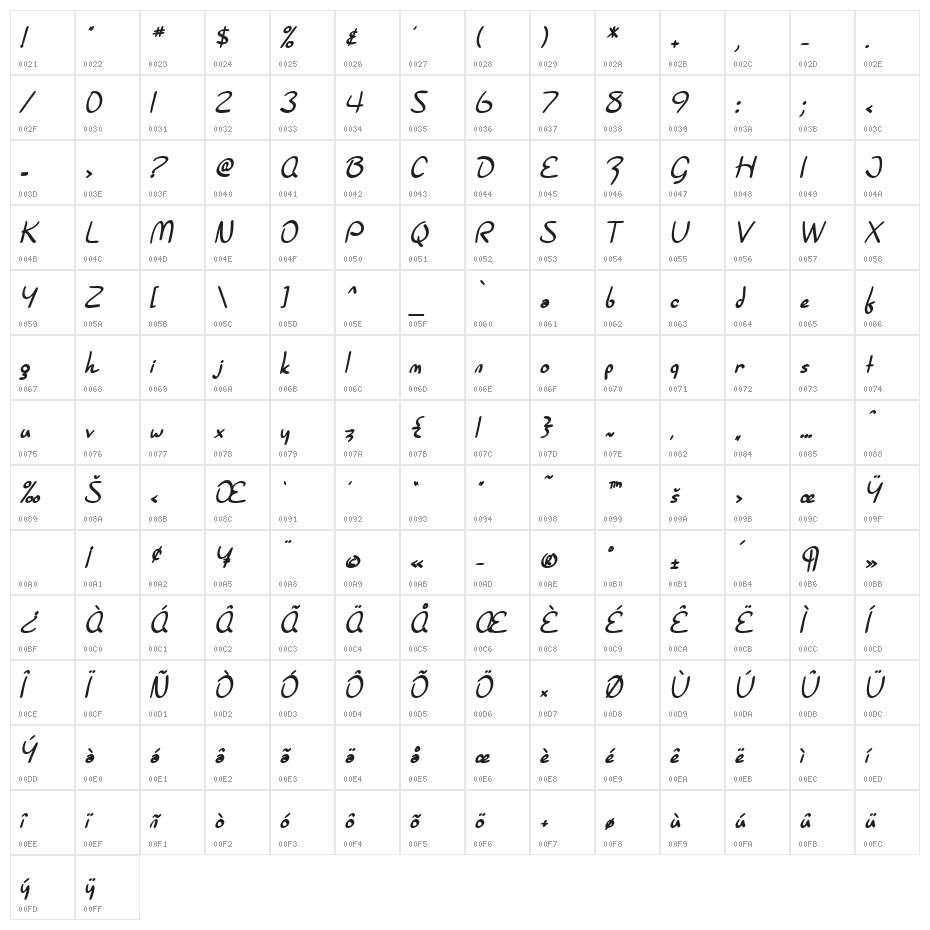 SF Burlington Script Bold Character Map