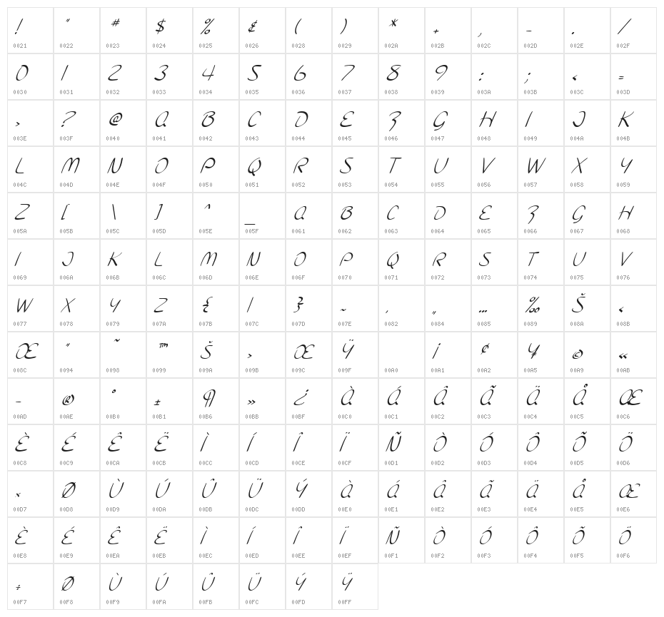 SF Burlington Script SC Italic Character Map