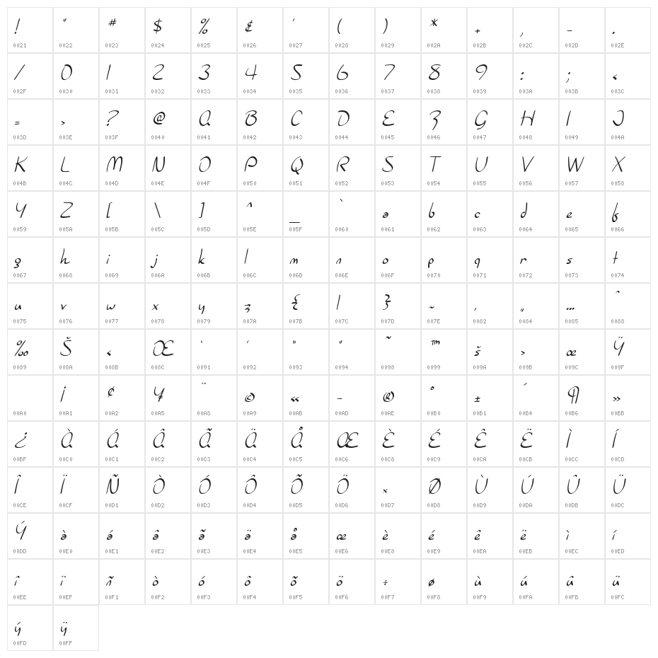 SF Burlington Script Character Map