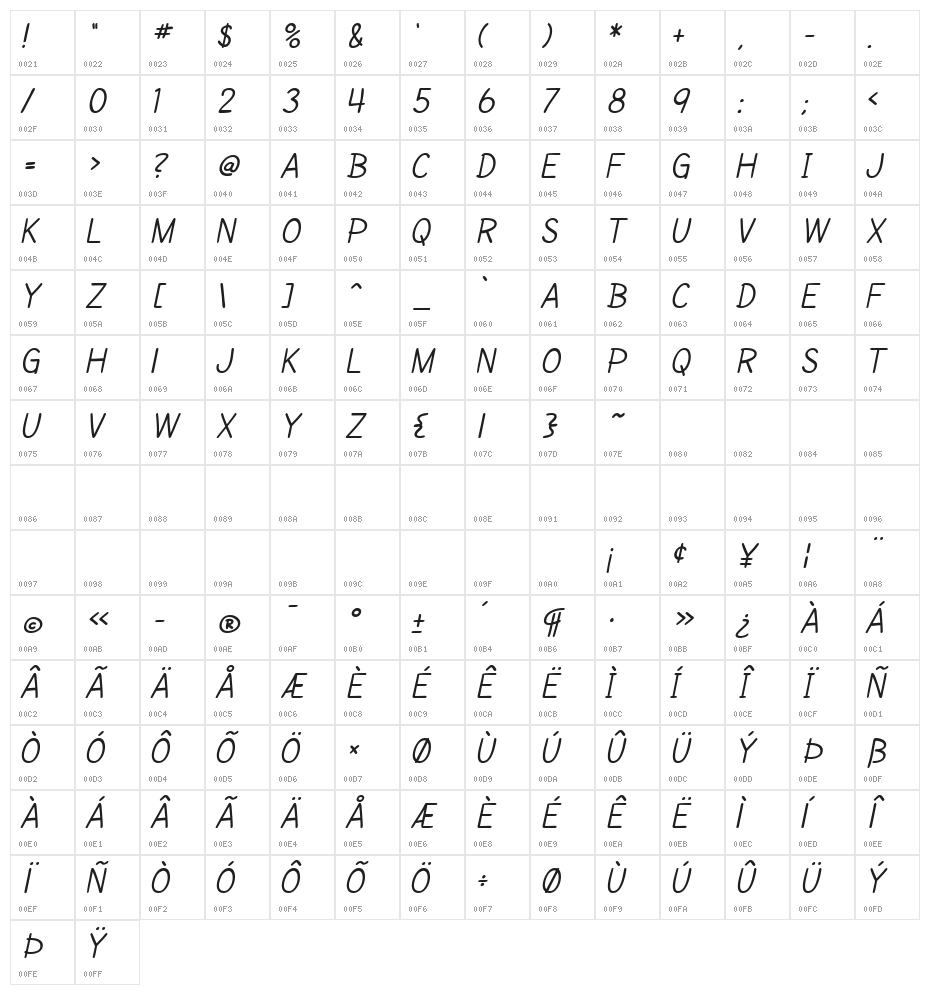 SF Cartoonist Hand SC Italic Character Map