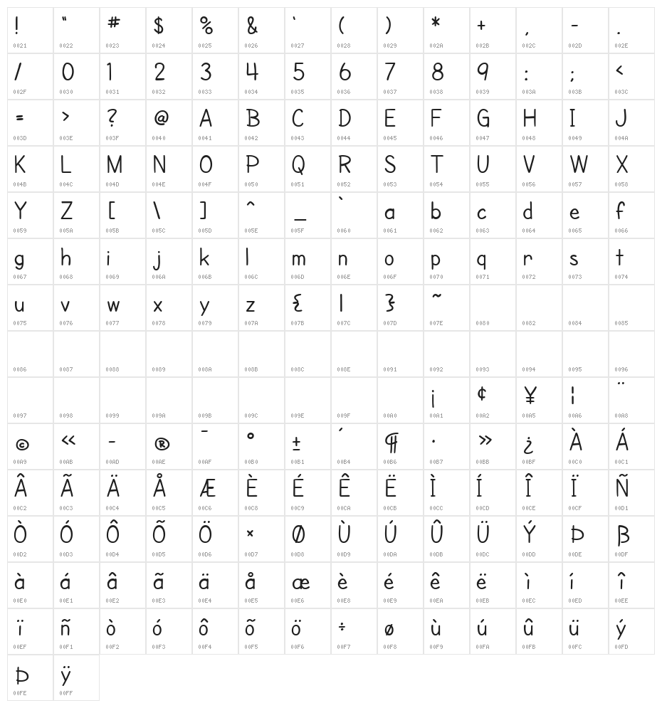 SF Cartoonist Hand Character Map