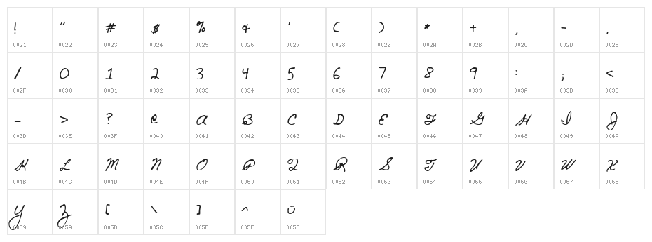 SF-Cecilys Character Map