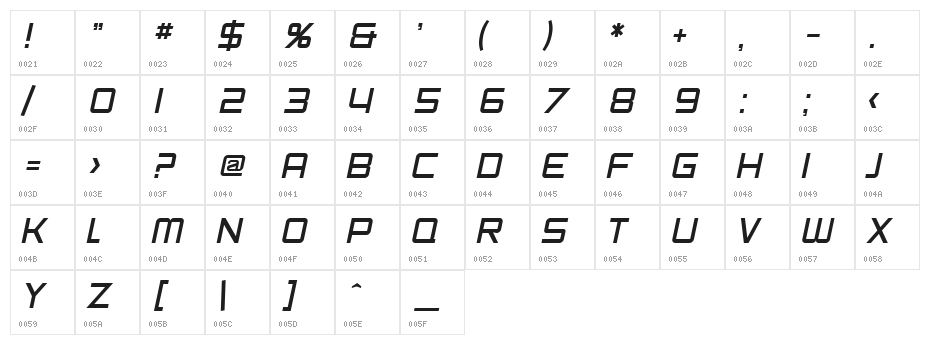 SF Chaerilidae Oblique Character Map