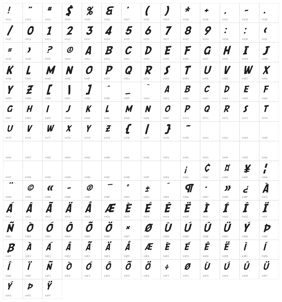 SF Comic Script Character Map