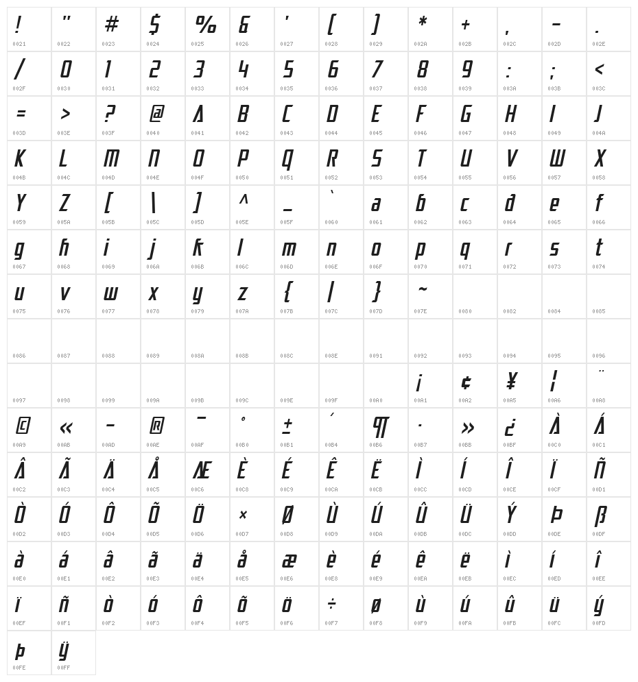 SF Electrotome Condensed Oblique Character Map