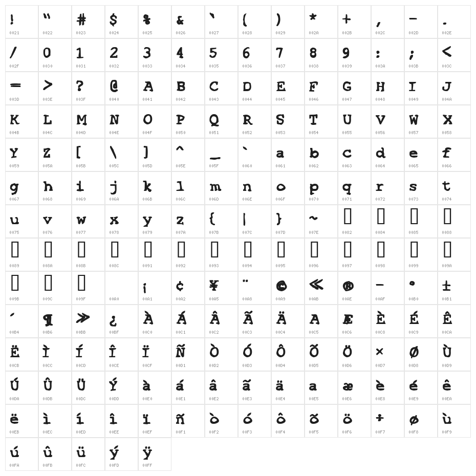 SF Espionage Heavy Character Map