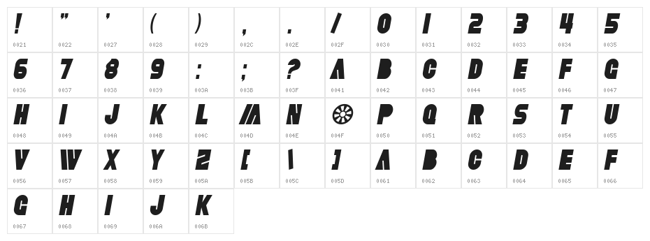 SF Fortune Wheel Condensed Italic Character Map